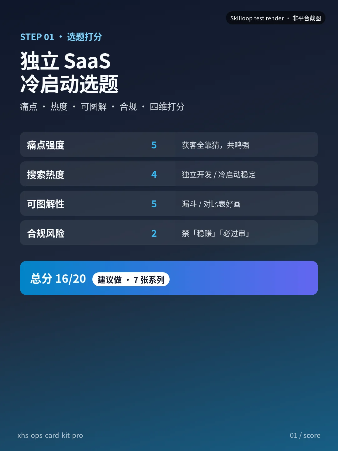 独立 SaaS · 选题打分 16/20