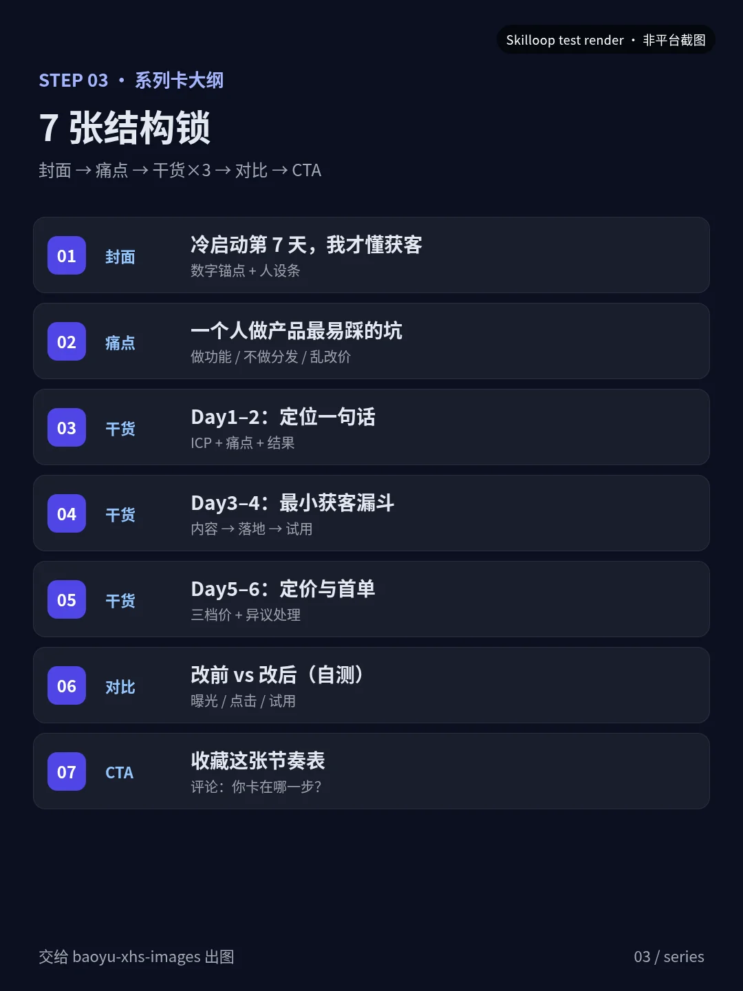 独立 SaaS · 7 张系列大纲